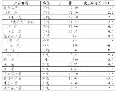 2014年鹤壁市国民经济和社会发展统计公报