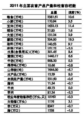 2011年内蒙古国民经济和社会发展统计公报_中国经济网--国家经济门户